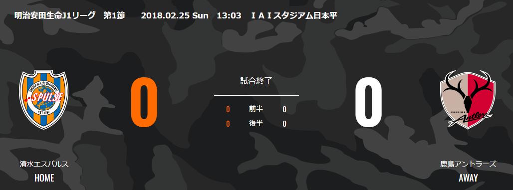 鹿島アントラーズ戦が 今シーズン一番最悪な試合になれば面白い1年になる エスパルス開幕戦 清水エスパルスtv